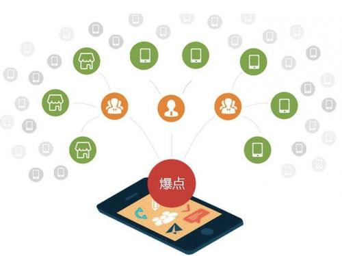 晋州为什么越来越多的企业通过软文营销来引流